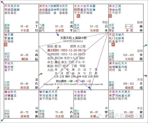 紫薇风水|紫微斗数看居家风水